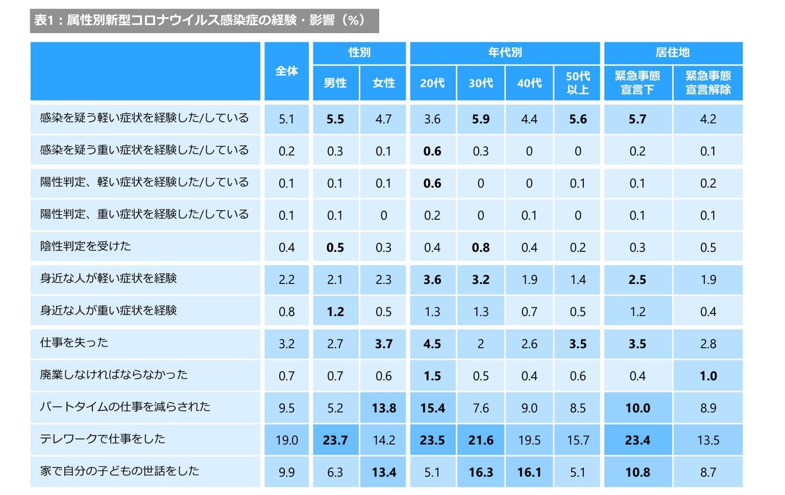 谷口尚子教授・Plamen Akaliyski博士（日本学術振興会外国人特別研究員